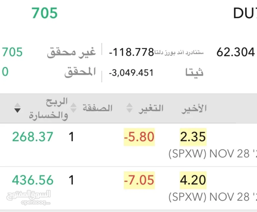 دورة تداول الاوبشن الأمريكي ( درايه)