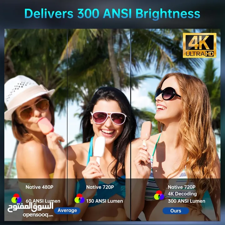 بروجيكتور عالي الدقة اندرويد ويندوز ابل وايفاي 5 جي Projector Universal HY300 4K Auto Keystone