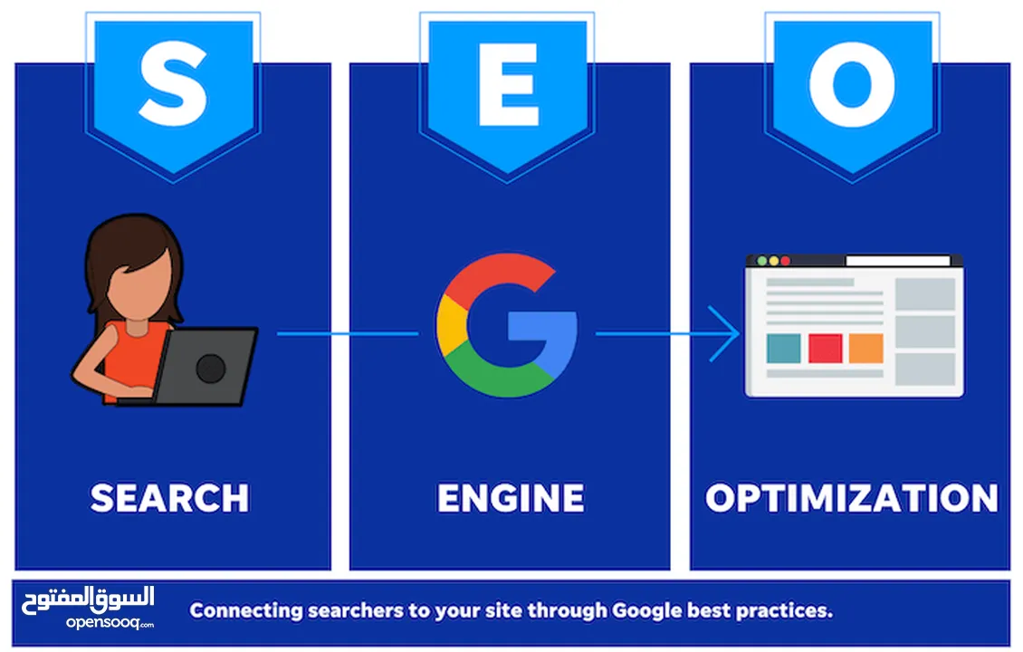 تحسين محركات البحث تغنيك عن الاعلان الممول ـ رفع كفاءة زوار موقعك 73٪ يعني المزيد من طلبات الشراء