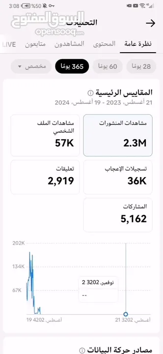 حساب تيك توك أمريكي