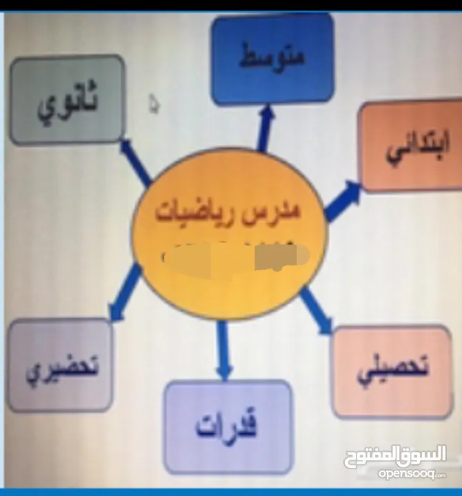 مدرس قدرات كمي ولفظي ولغة عربية ورياضيات لجميع المراحل