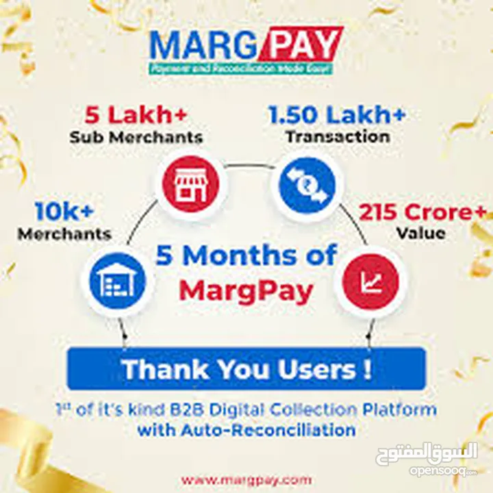 MargERP9+ For All Business Fields and Type, Pharmacies, Manufacturing, Accounting, and more!