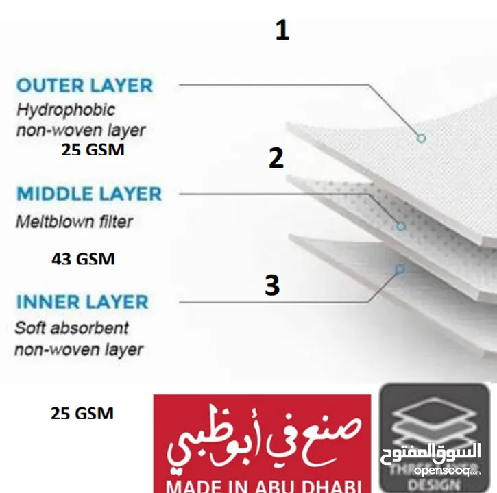 للبيع كمامات طبية بالجملة