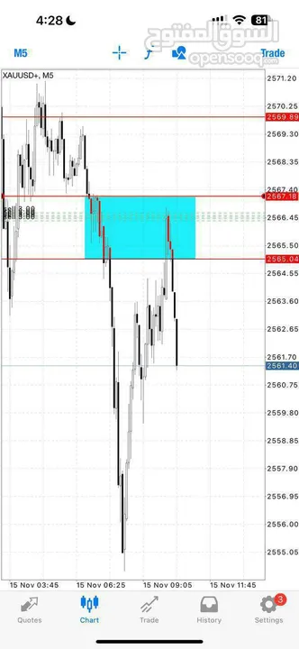 يوجد بيع عملات رقميه اقل سعر ابتدائآ من 1 درهم سعر العمله الواحده