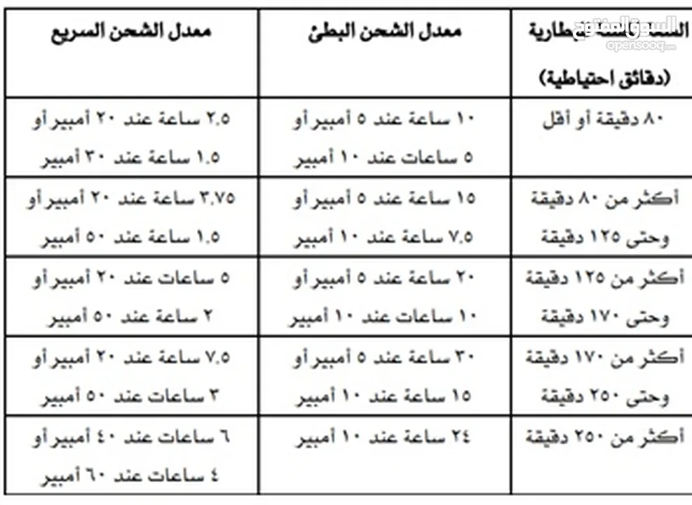 محلات الصياد للبطاريات وخدمات السيارات والطاقات المتجددة مع خدمة تركيب المنظومات الشمسيه وخدمة توصيل