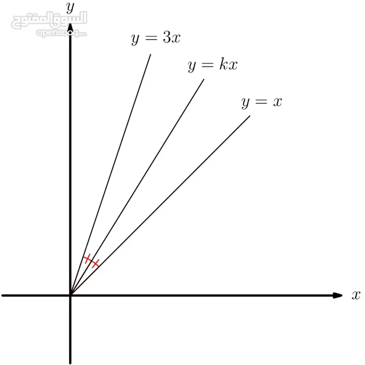 رياضيات و math ثانوية وجامعي