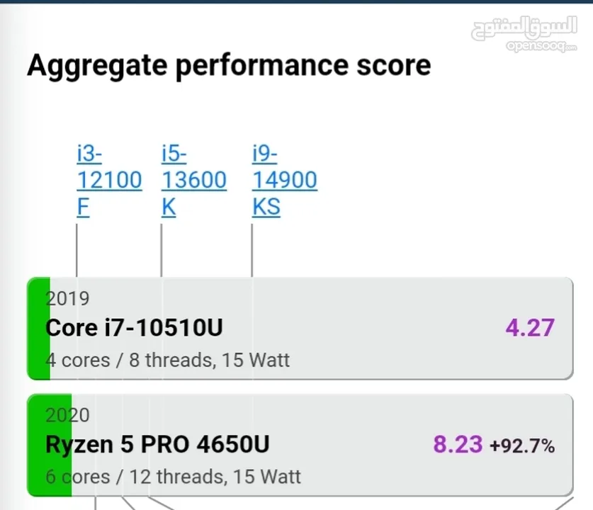 lenovo t14 gen 1 ryzen 5 4650u