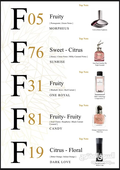 عطور مارتن ليون التركية بديل العطور الفرنسية