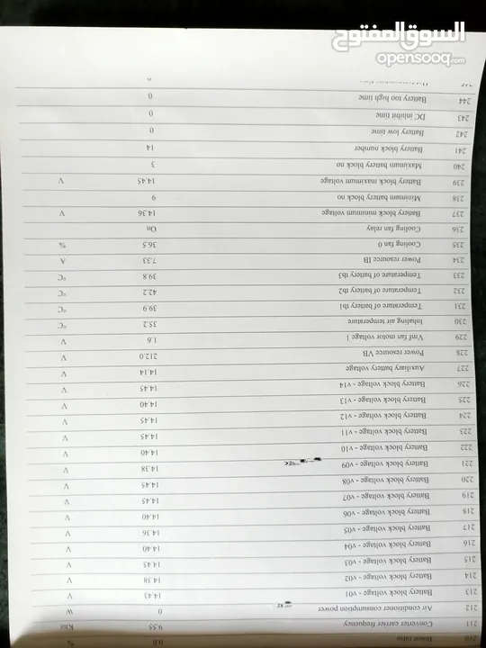 تويوتا بريوس 2013 (4جيد)
