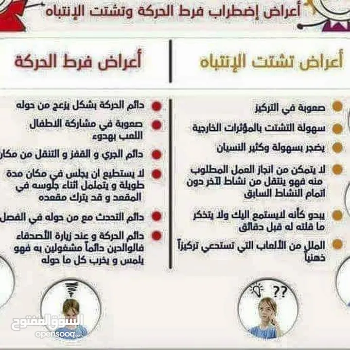 اخصائيه نطق. وتعديل سلوك