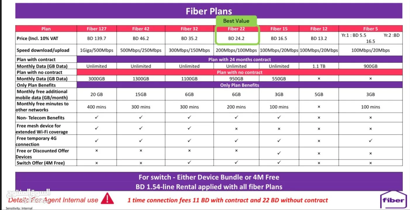 Stc Data Sim, fiber, 5G Home Broadband