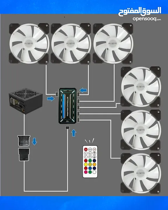 Alseye Neo N12 Pro 6 Fans RGB - مرواح تبريد للبي سي !