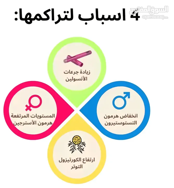 تنزل الدهون