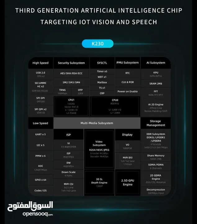 CanMV-K230-V1.1
