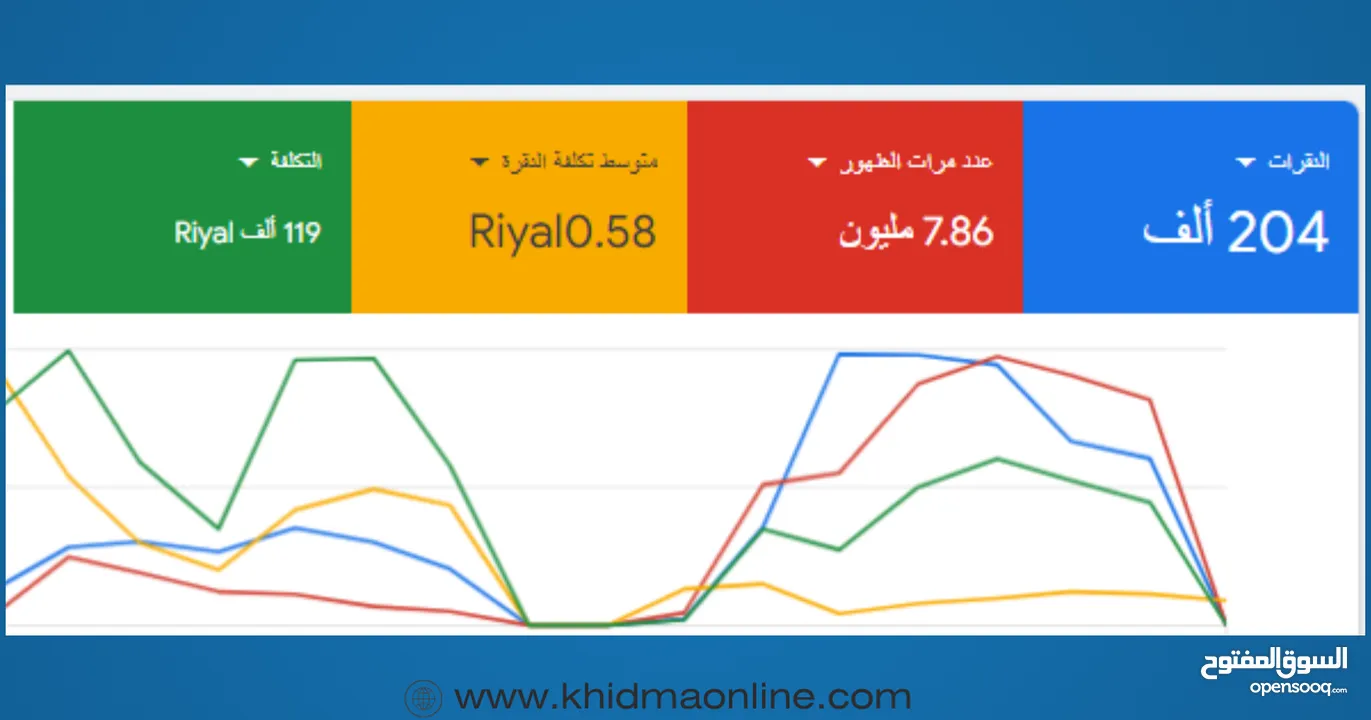 انشاء وإدارة حملات جوجل الاعلانية