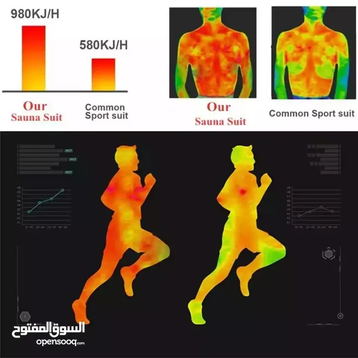 بدله الساونا تنحيف بدله ساونا لحرق الدهون و التنحيف  البدلة الحراريه