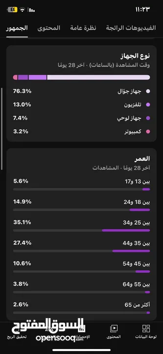 قناة يوتيوب للبيع