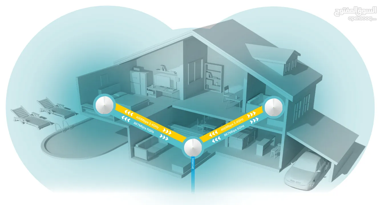 نظام واي فاي بتقنية المش لتغطية المنازل بالكامل بشبكة واحد DECO M5 AC1300