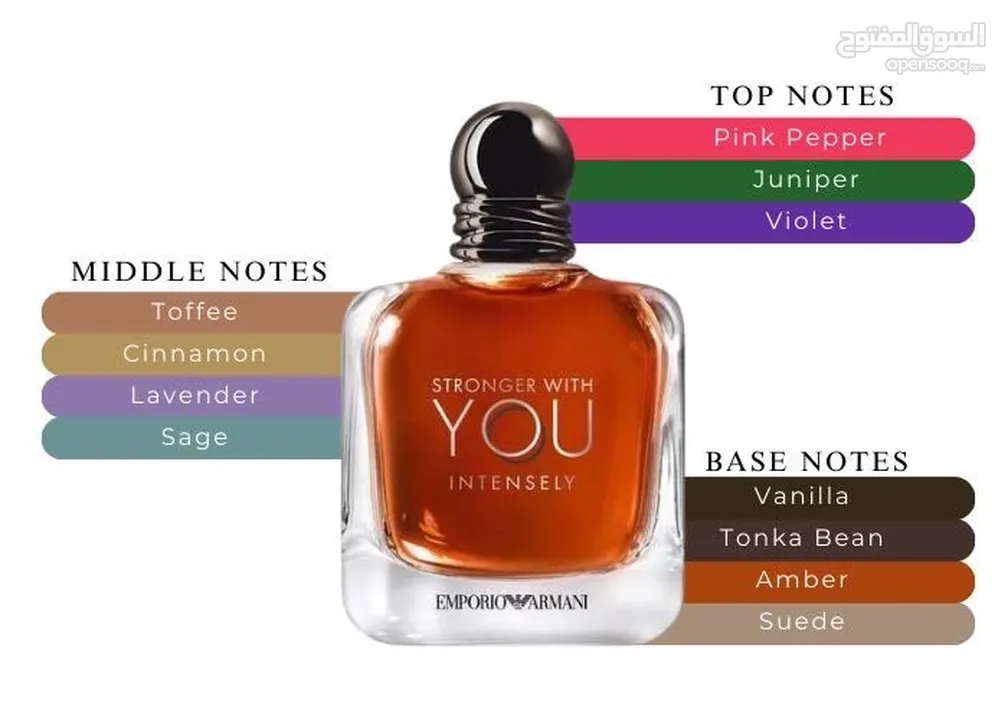 عطر Stronger with you Intensely