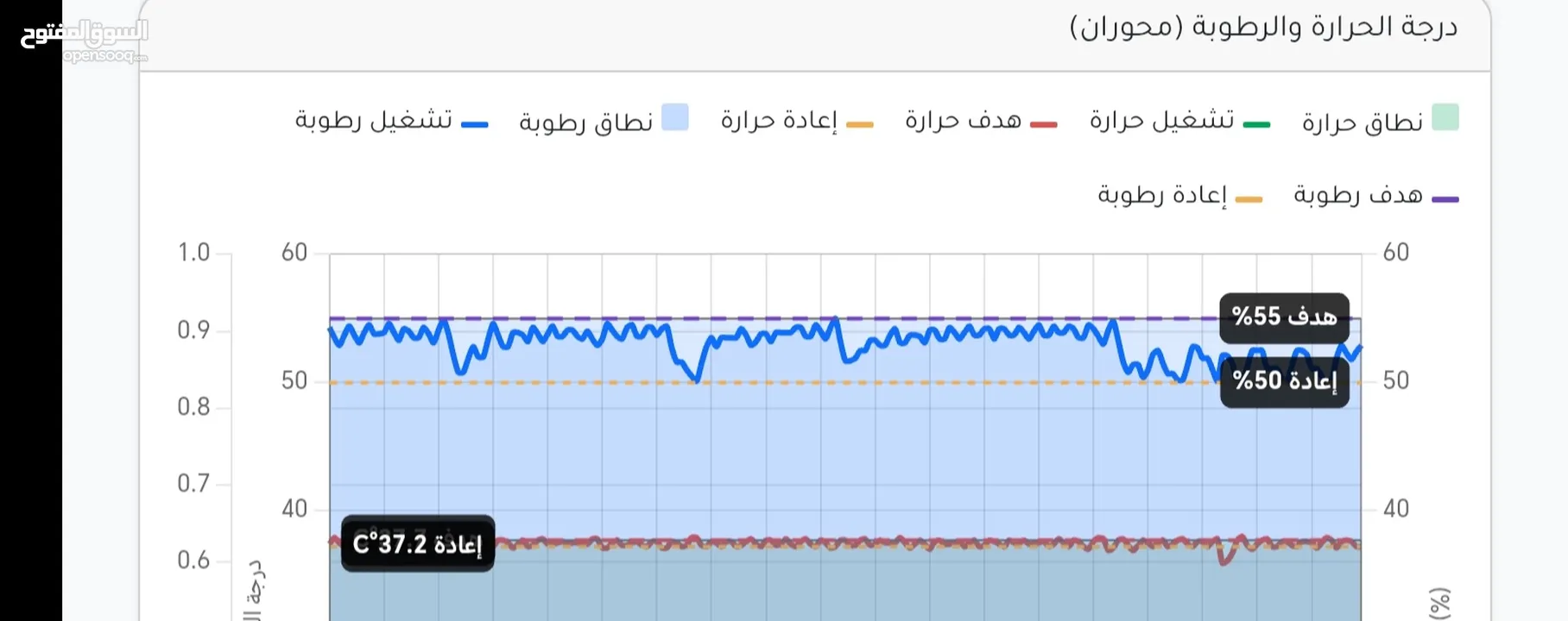جهاز فقاسة البيض الذكي