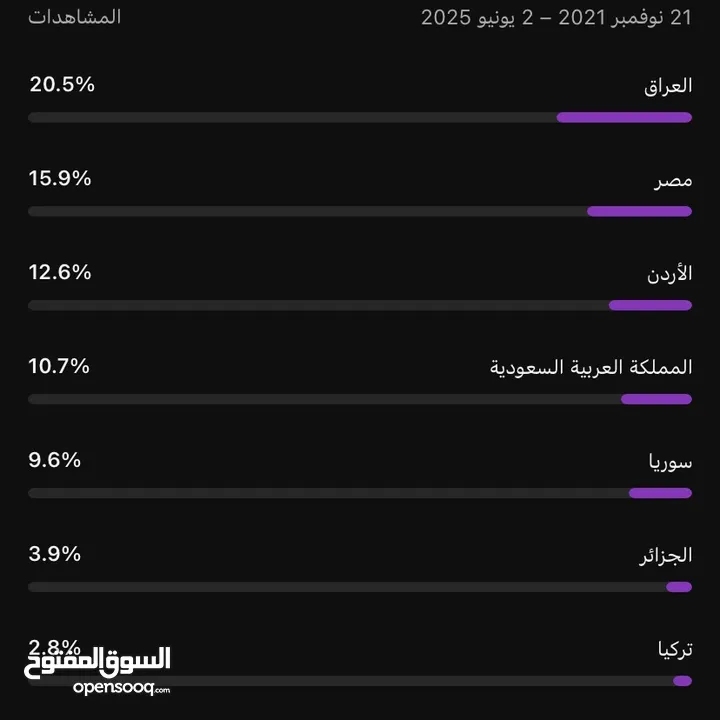 قناة يوتيوب للبيع بسعر حرق ، قابل للتفاوض
