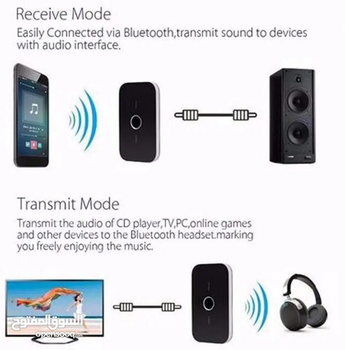 Bluetooth 5.0 Transmitter Receiver, 2-in-1 Wireless Audio Adapter