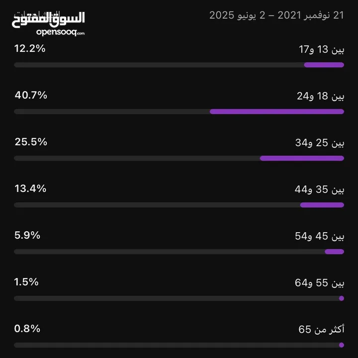 قناة يوتيوب للبيع بسعر حرق ، قابل للتفاوض