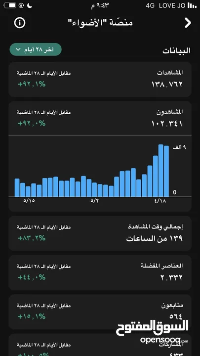 حسابين سناب شات متابعين عرب و حقيقين ومتفاعلين