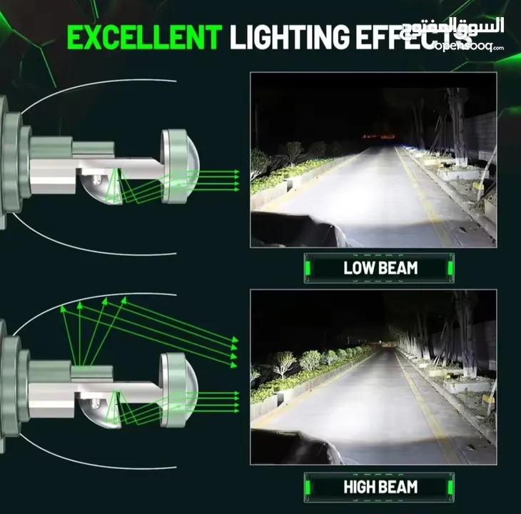 المصباح عدسة صغيرة العارض LED