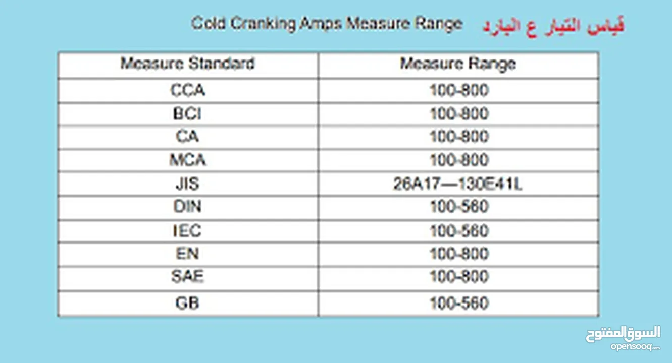 محلات الصياد للبطاريات وخدمات السيارات والطاقات المتجددة مع خدمة تركيب المنظومات الشمسيه وخدمة توصيل