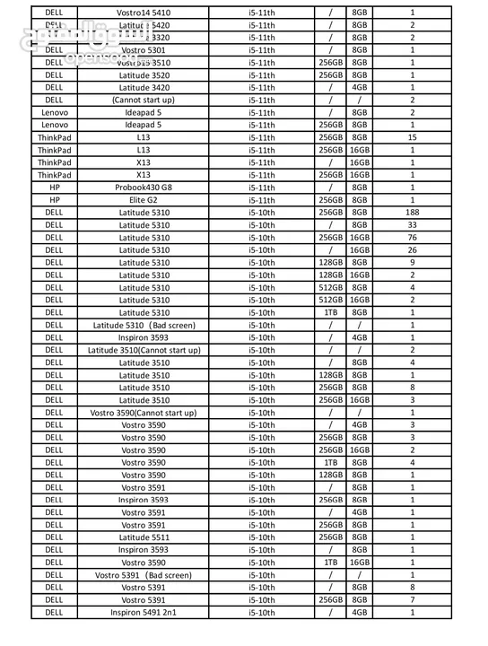أجهزة لاب توب جمله للمحلات والشركات