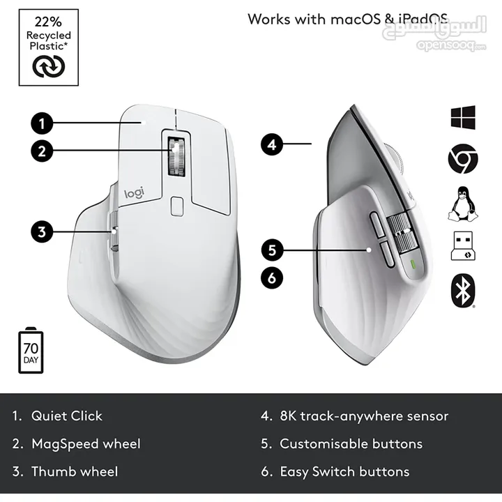 Logitech MX Master 3S Wireless Performance Mouse