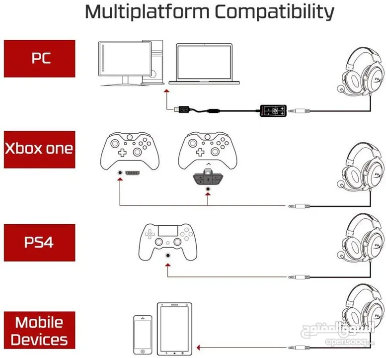 HyperX Cloud III – Gaming Headset الاصلية