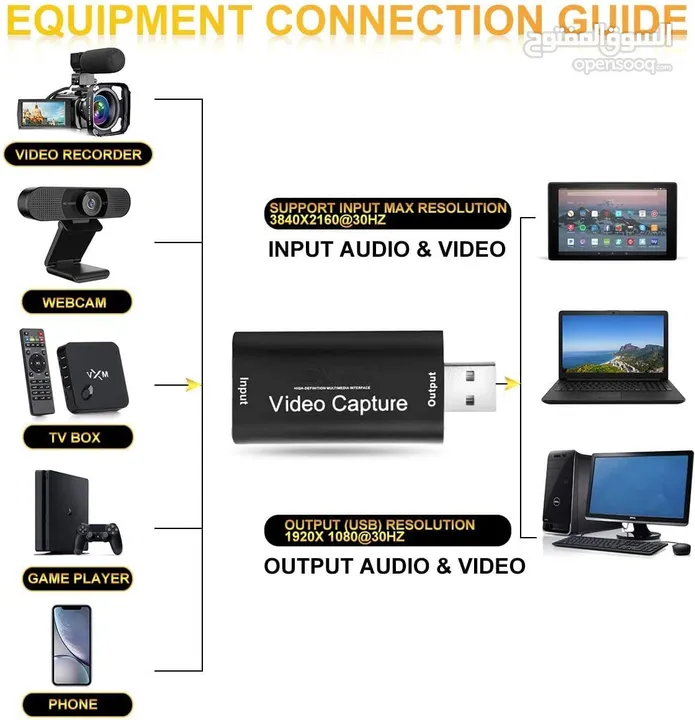 HDMI Video Capture