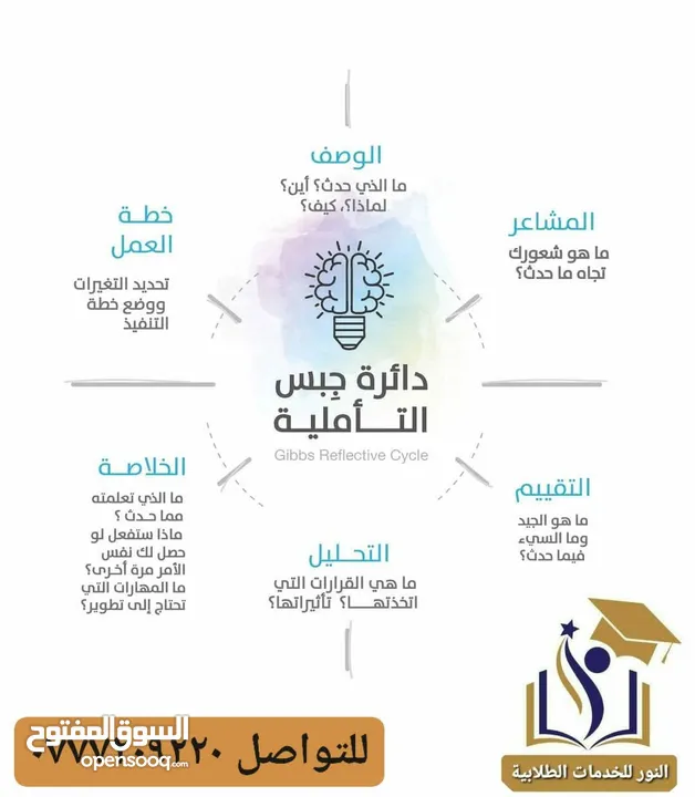 المساعدة في كتابة رسائل الماجستير واطروحات الدكتوراه  والابحاث والمقالات وخدمات الترجمه والتحليل