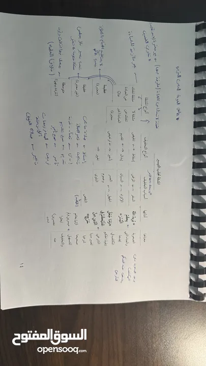 للبيع حساب فيه جراند 5 ديجتال نسخة 5 ( طور قصة و أونلاين الحساب يصير لك للأبد و تقدر تغير معلومات )