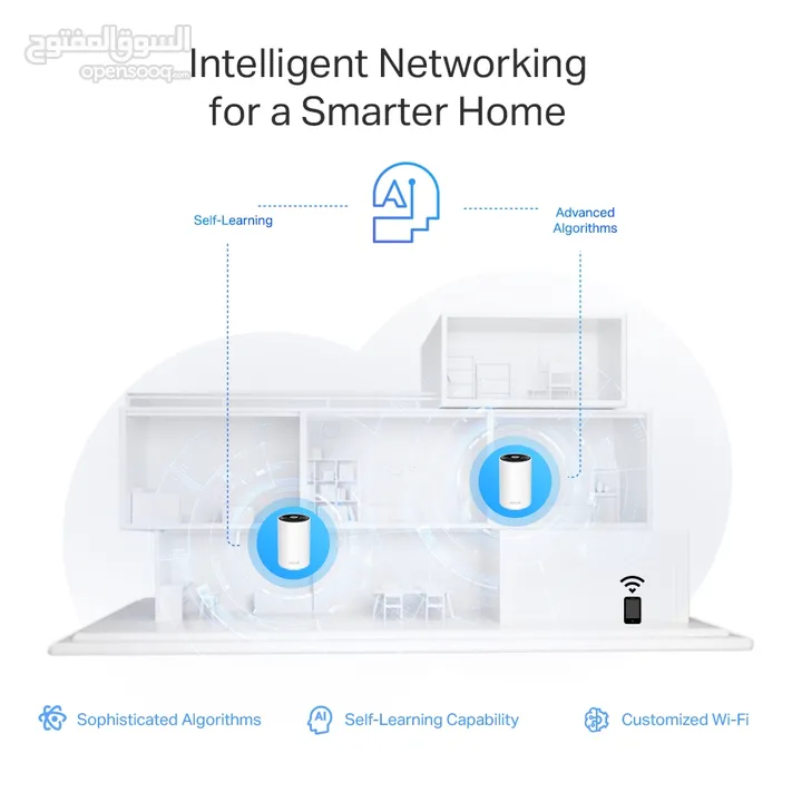Tp-Link Deco XE75 Pro  AXE5400 Tri-band Mesh Wi-Fi 6E System