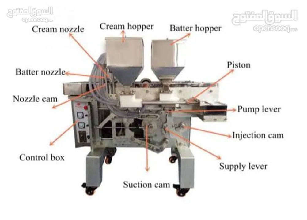 Cake, Cookies, Candy Making Machinery