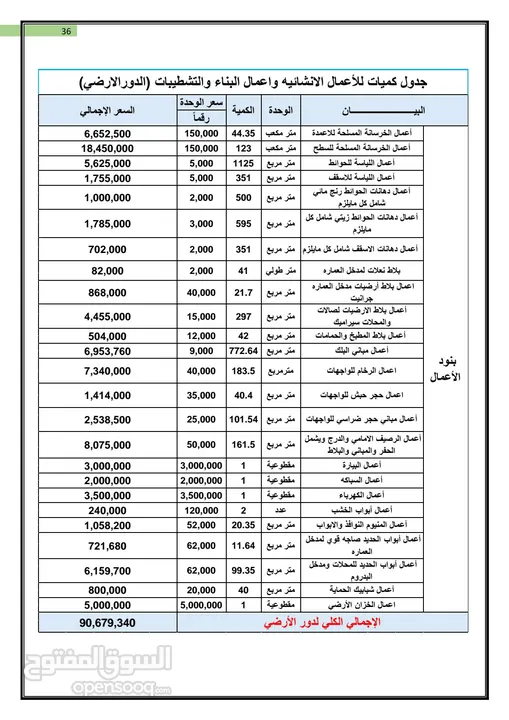 عماره للبيع في مفرق ماويه