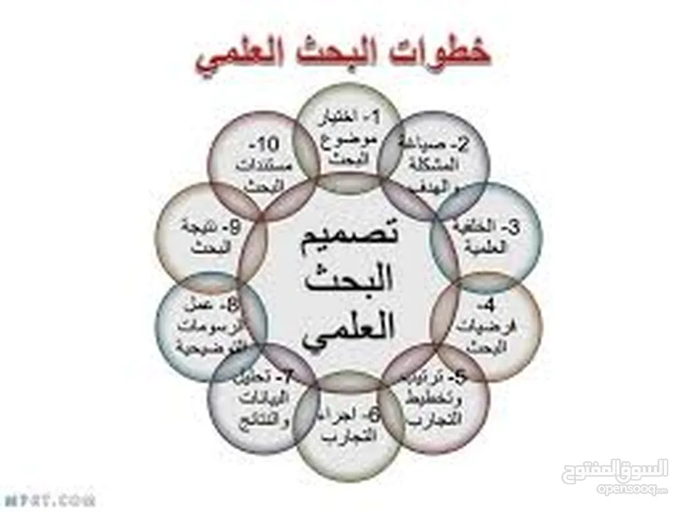 البحوث العلمية