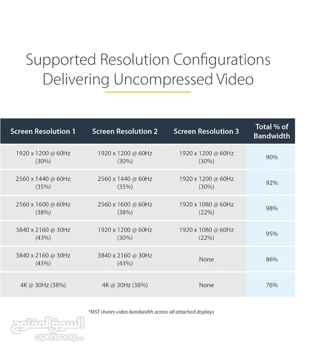 موزع hdmi من ستار تيك الامريكيه
