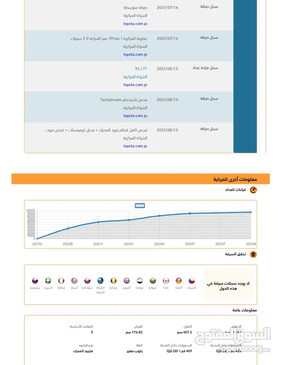 بريوس برسونا 2021 XLE