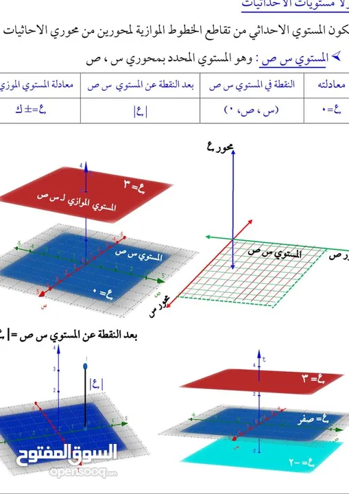 السيب المعبيلة الجنوبية معلم حضوري واون لاين ومدرب حساب ذهني