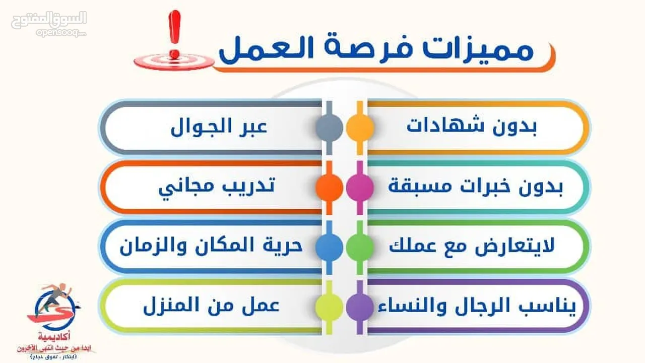 دورة تعريفية تاسيسية لبدء مشروع استثماري مجاناً