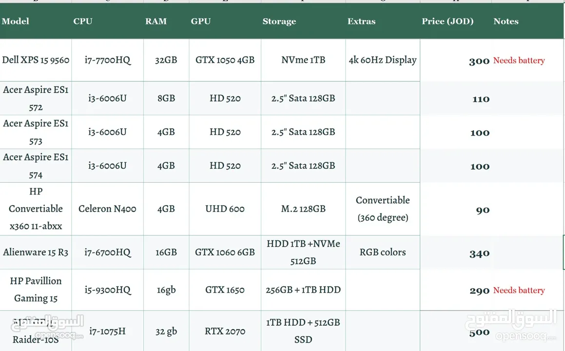 لابتوبات مستعملة من 80 ل 500 دينار