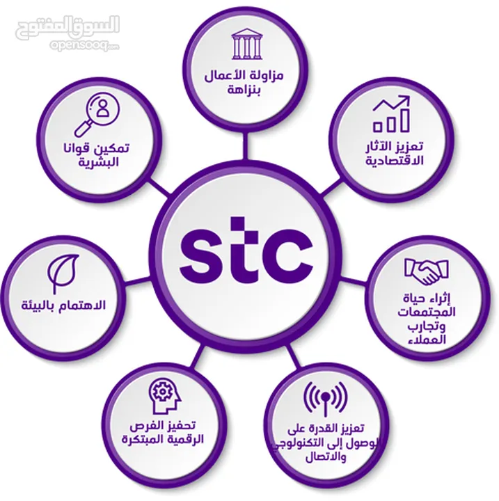 اقوي العروض علي الالياف البصرية من شركة stc باقة بيتي بيسك