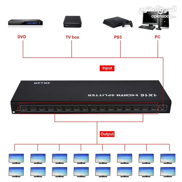 موزع HDMI 1 IN 16 OUT 4K UHD هو جهاز مصمم لتوزيع إشارة HDMI واحدة إلى 16 شاشة مختلفة في نفس الوقت