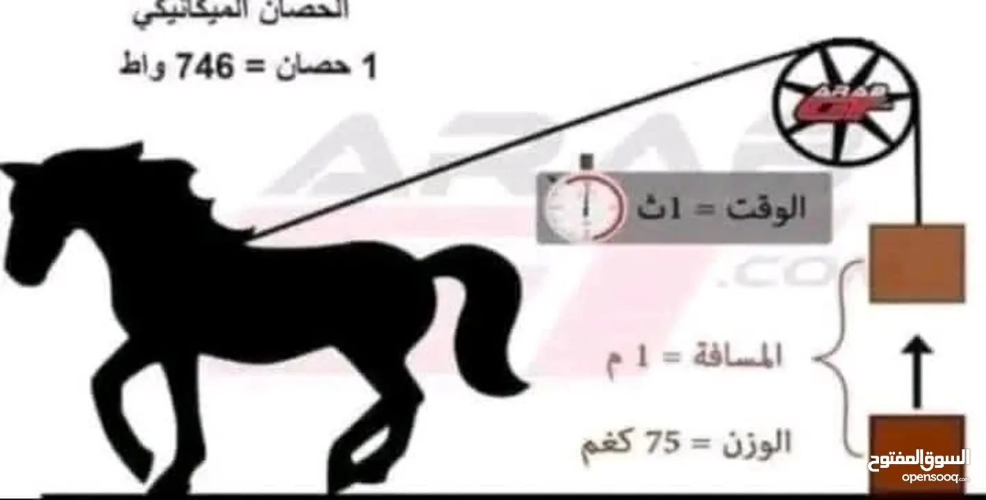 معلم اول فيزيكس مراجعات الفيزياء لكل الصفوف ...ثنائى اللغة و حكومى و انترناشيونال خبرة عشرون عام