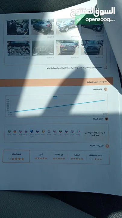 راف فور 2022 هايبريد للبيع. مسافة مقطوعه 19800 كيلومتر. XLE AWD فيراني