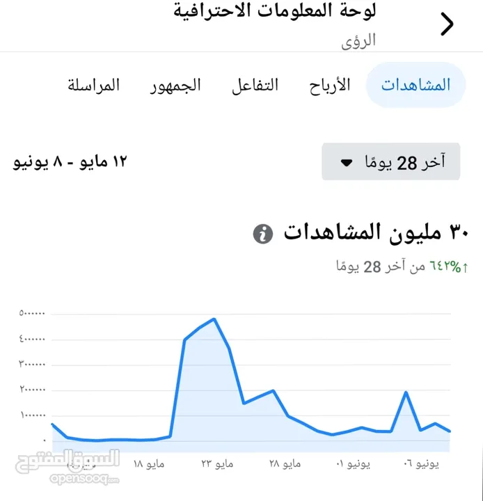 صفحة فيس بوك 125 ألف متابع ..................... تفاعل قوي جداً ..............................